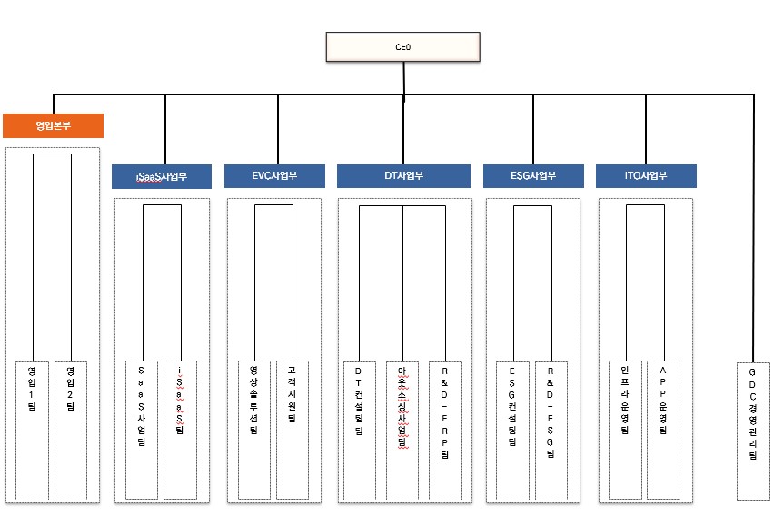 이미지: 굿센 전사조직도