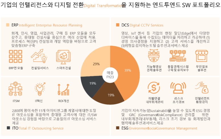 이미지: 사업내용
