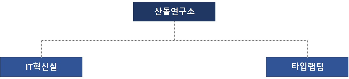 이미지: [연구조직도]