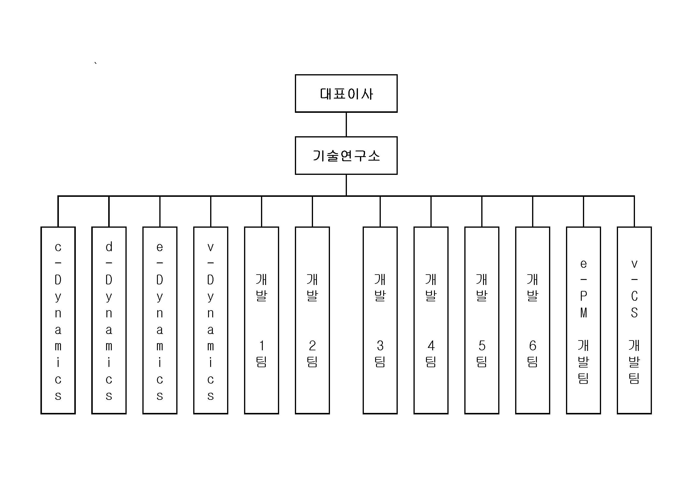 이미지: 연구조직도