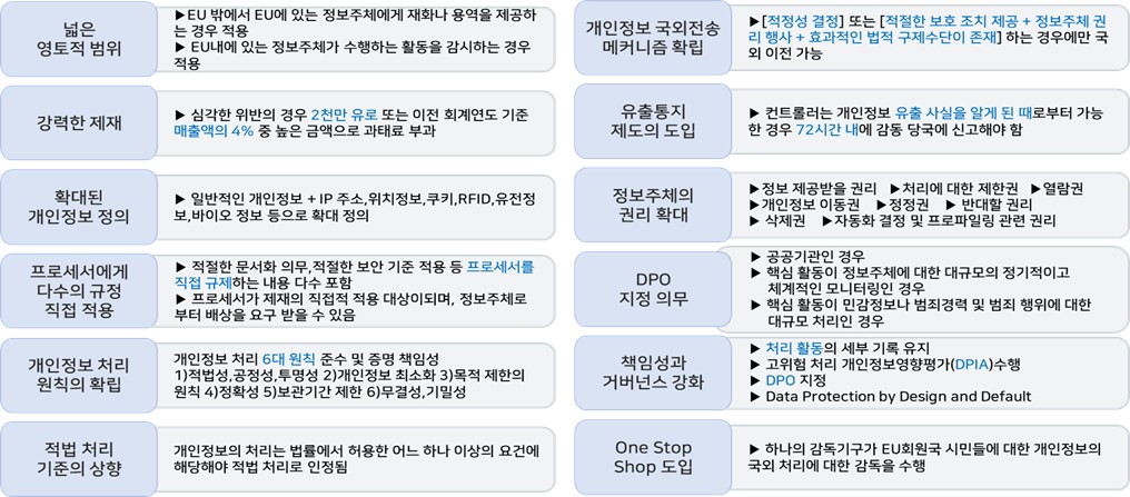 이미지: [GDPR로 인한 주요 변화]