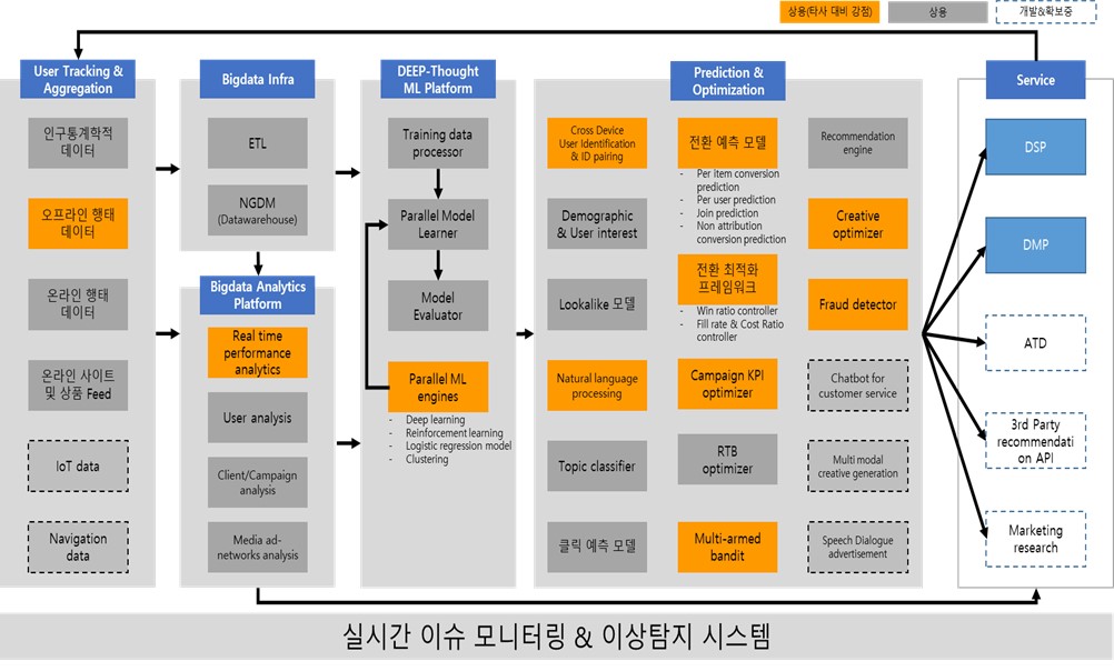 이미지: [Technology Stack & Roadmap]