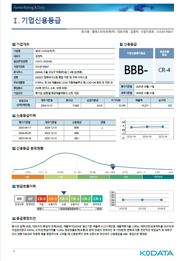 이미지: 기업신용등급_20241231