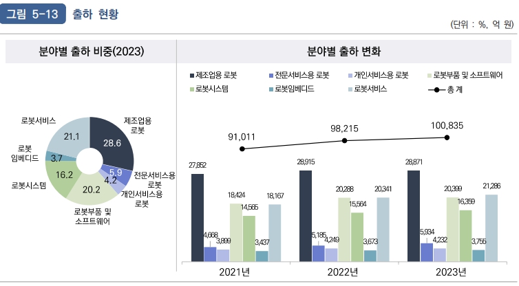 이미지: 로봇_출하현황(2023)