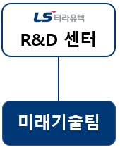 이미지: 연구개발조직 조직도