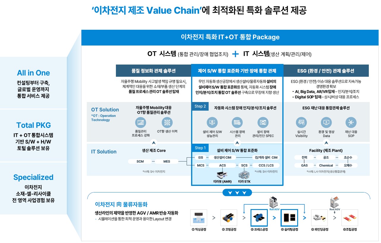 이미지: 이차전지 특화 sw패키지