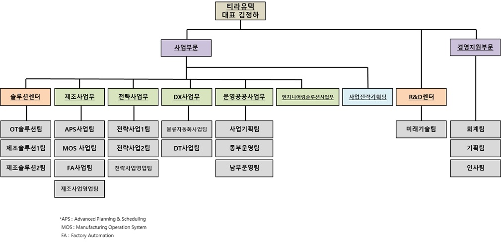 이미지: 조직도