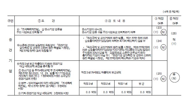 이미지: 중소기업기준검토표_fy2024_2