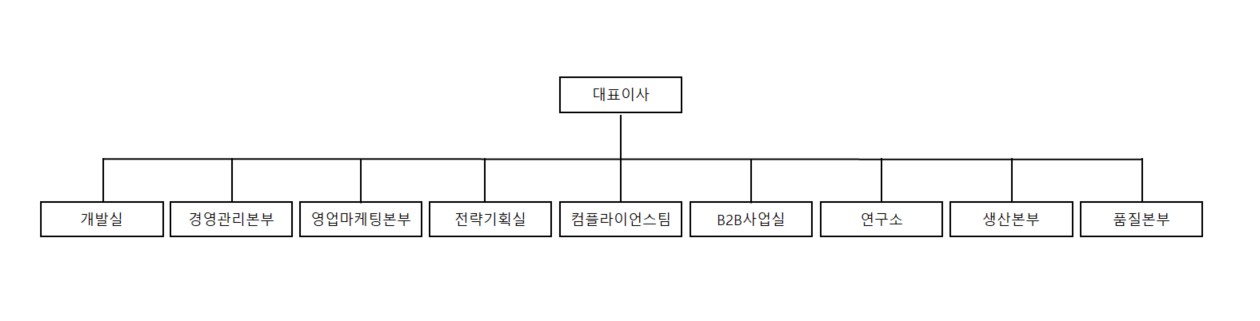 이미지: [조직도]