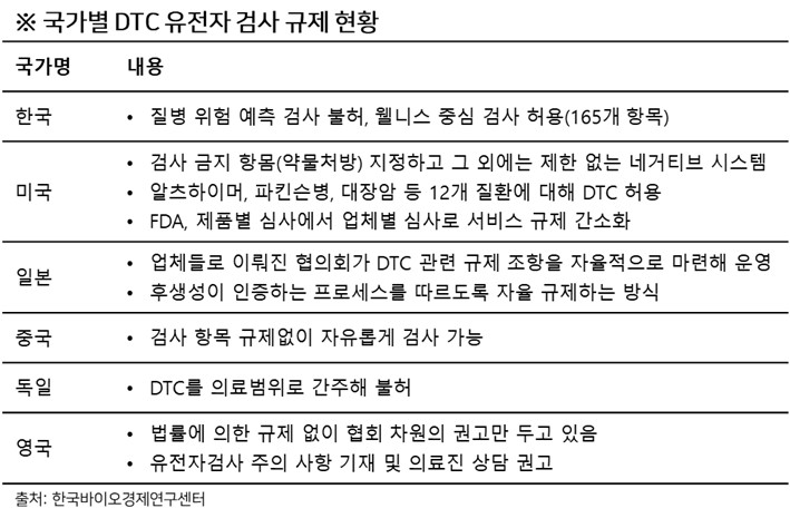 이미지: 국가별 DTC 유전자 검사 규제 현황