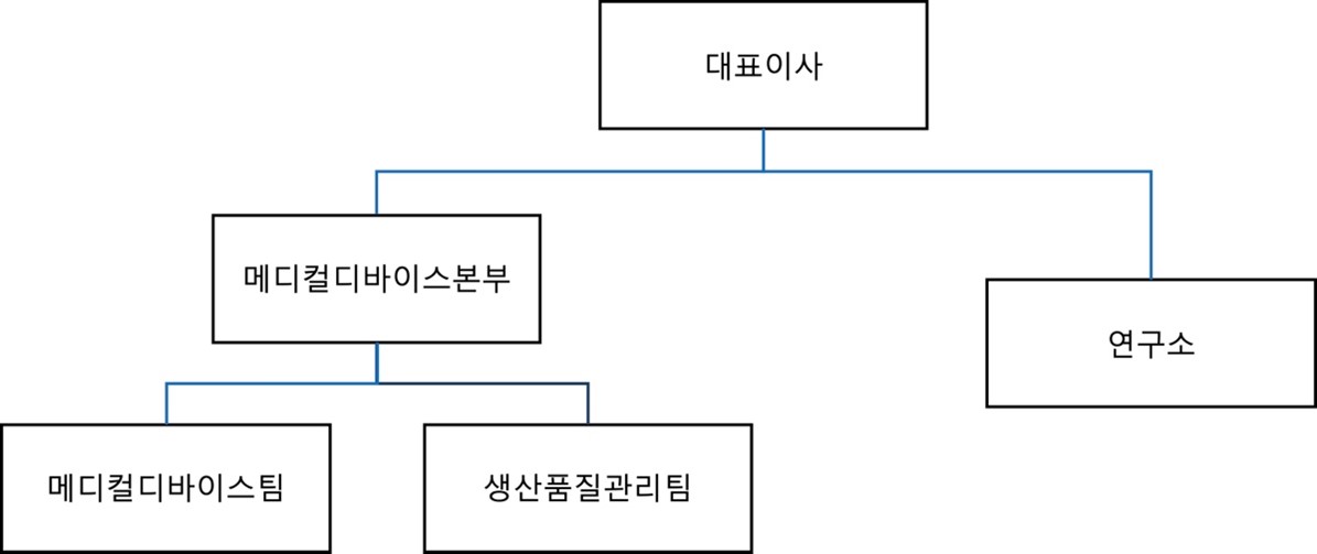이미지: 조직도