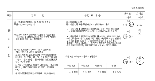 이미지: 중소기업 등 기준검토표 2