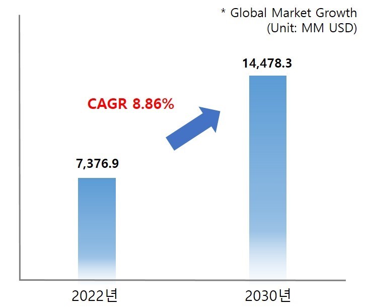 이미지: 지혈제 및 밀폐제 시장