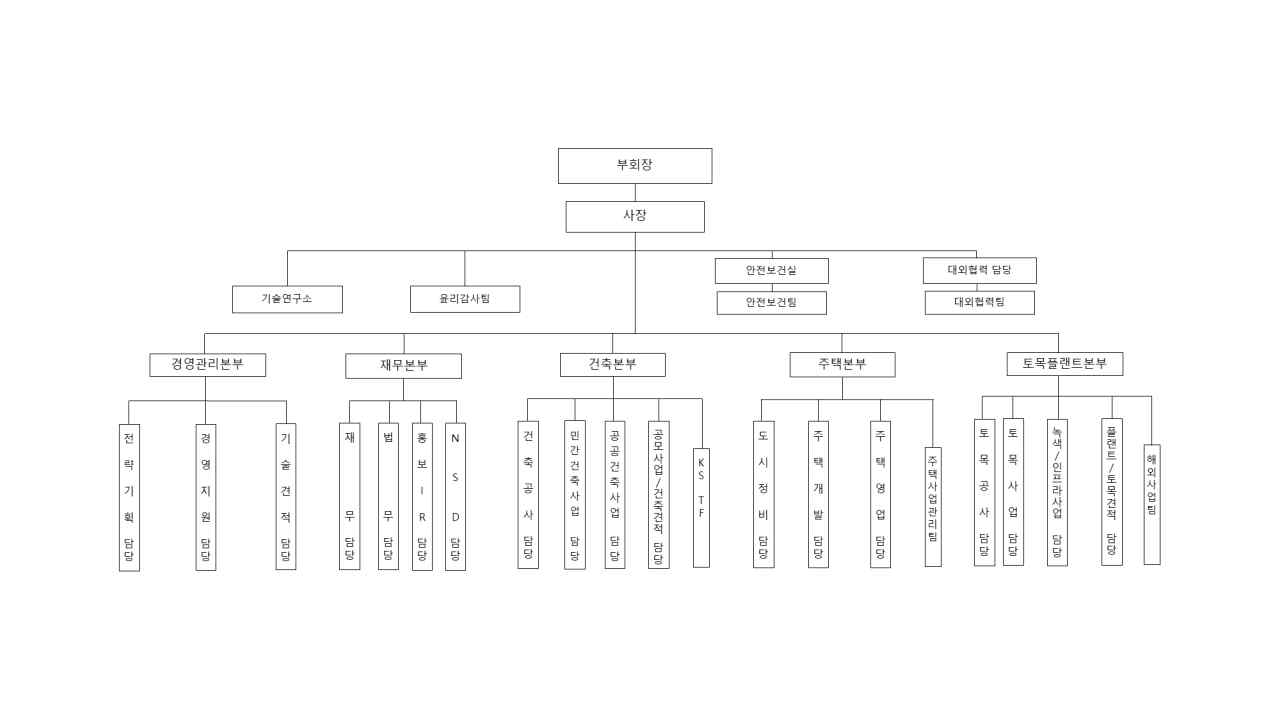 이미지: 조직도