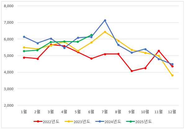 이미지: [당사 3개년 매출현황]