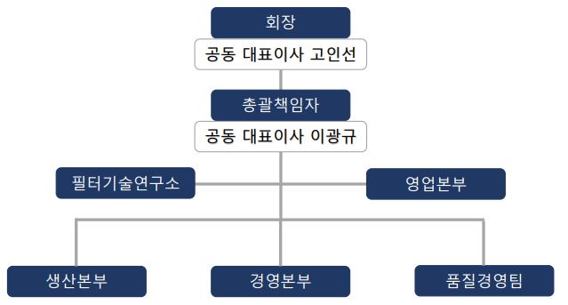 이미지: 조직도
