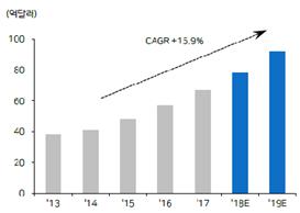 이미지: <세계 공기청정기 시장 전망>