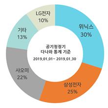 이미지: <국내 시장점유율 현황>