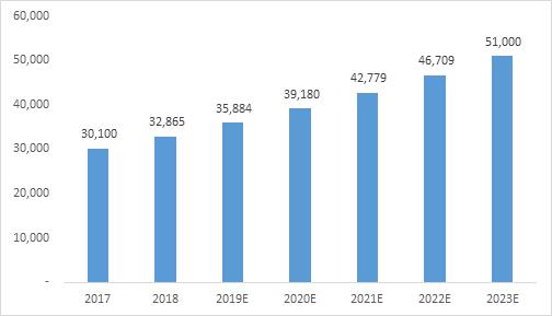 이미지: <말레이시아 정수기 시장 현황 및 전망>