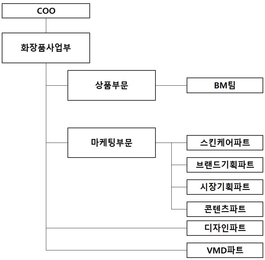 이미지: 연구개발조직도
