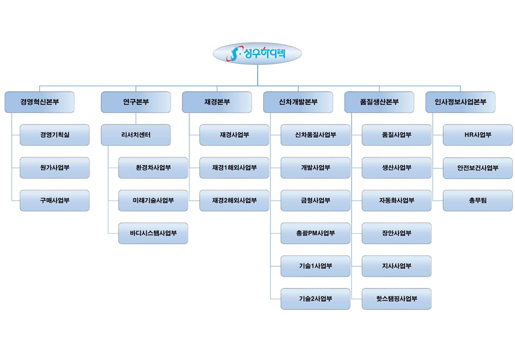 이미지: 2025년 조직도