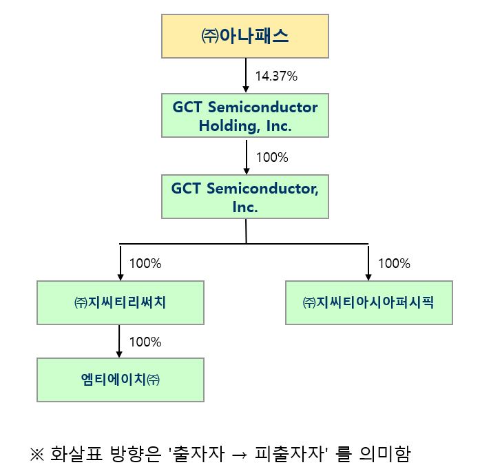 이미지: 계통도_2q25