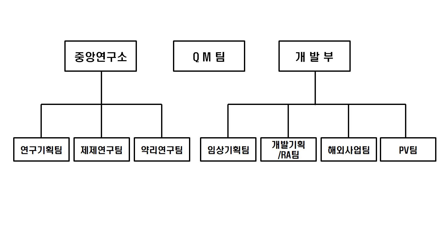 이미지: 연구개발조직