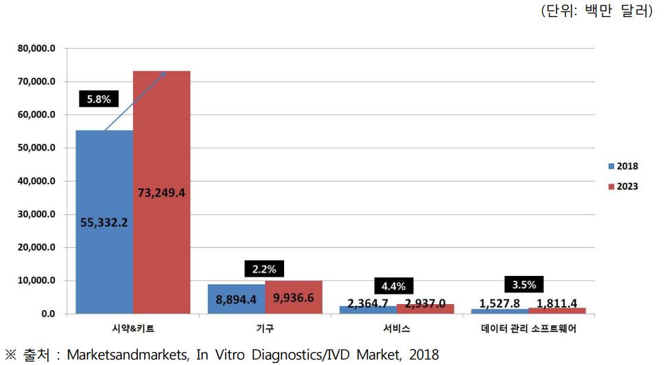 이미지: 시약키트 시장규모