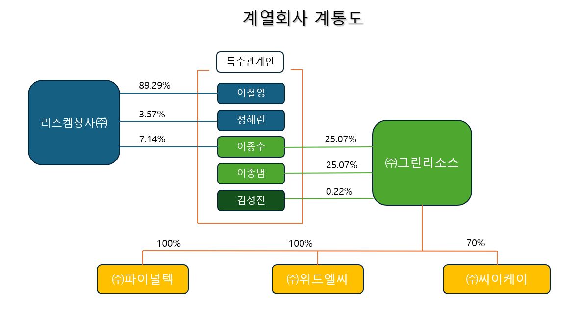 이미지: 계열회사 계통도