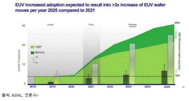 이미지: euv 노광장비 판매전망