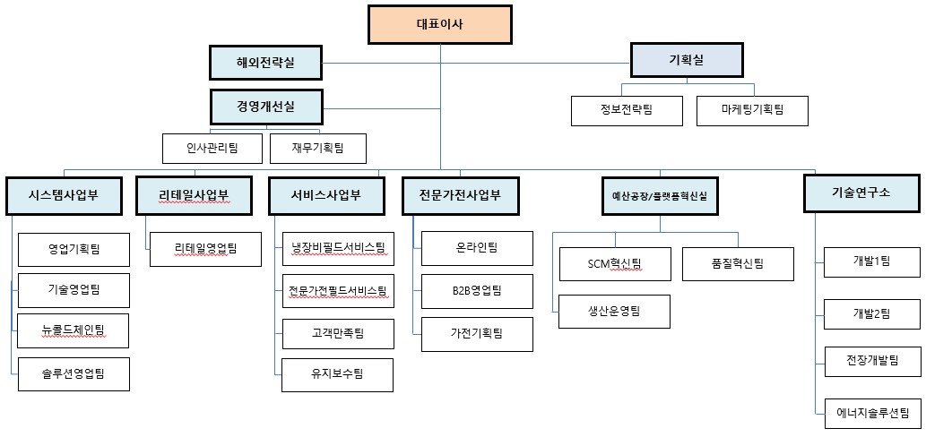 이미지: 조직도_crk