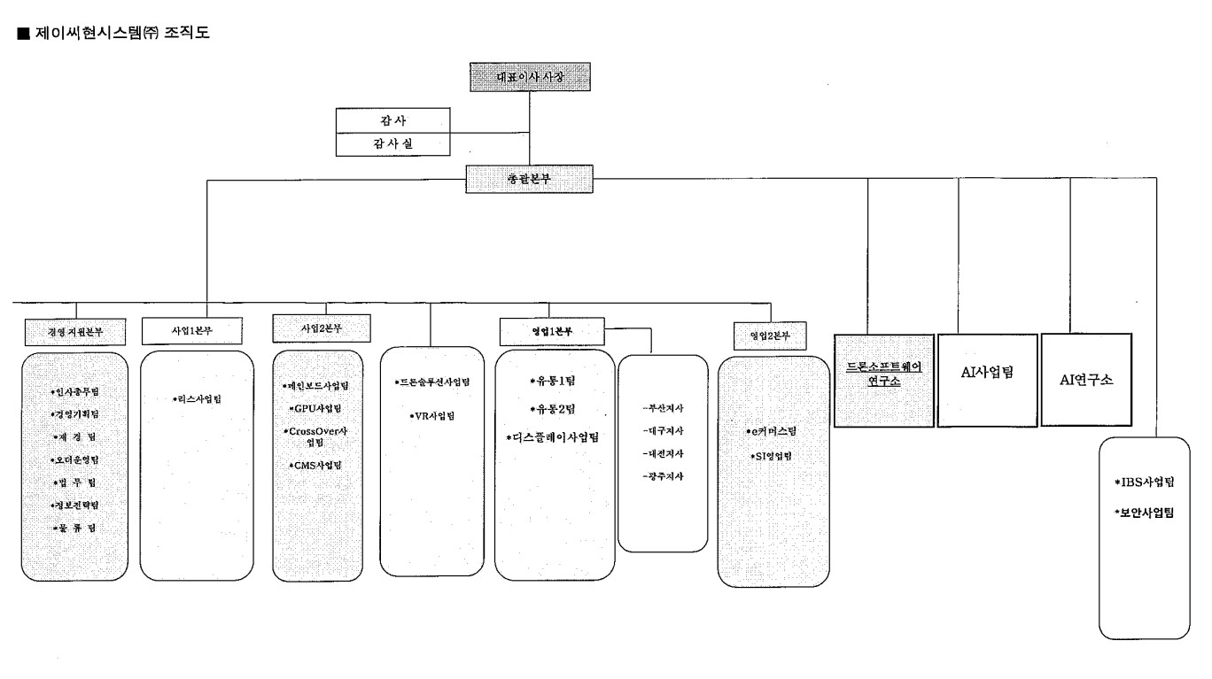 제이씨현시스템] 반기보고서(일반법인)