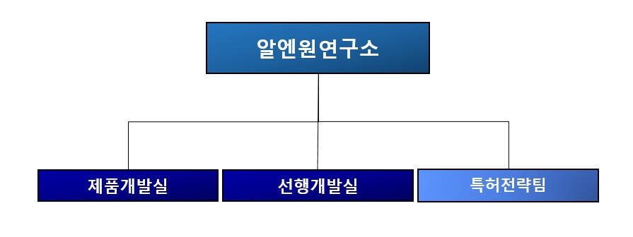이미지: 연구소 조직도