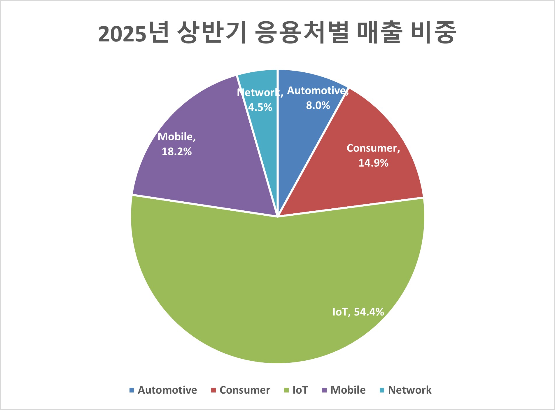 제주반도체] 반기보고서(일반법인)