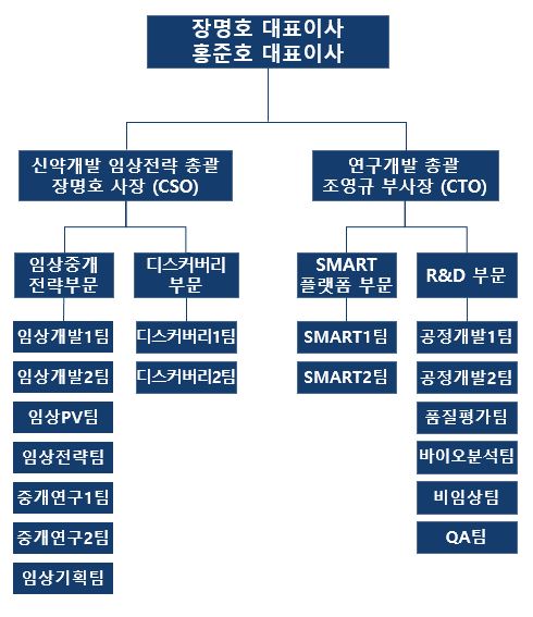 이미지: 연구개발 조직도