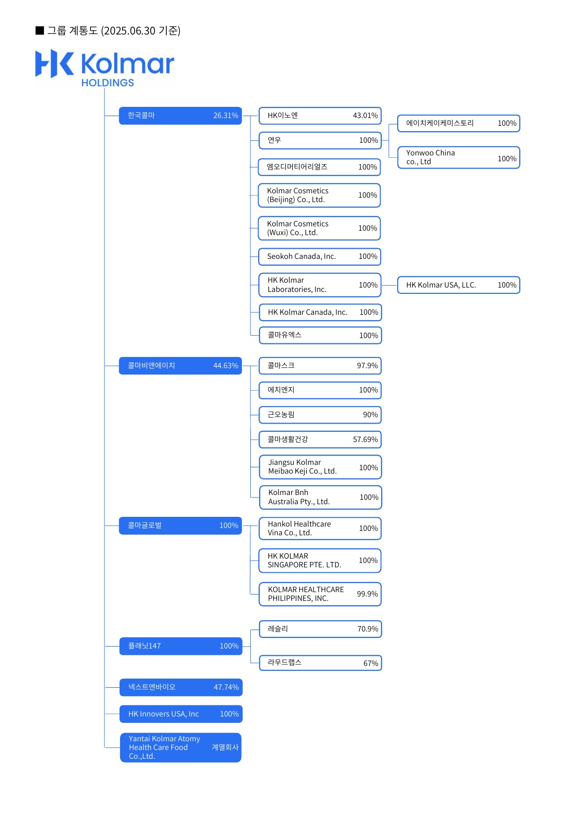 HK이노엔] 반기보고서(일반법인)