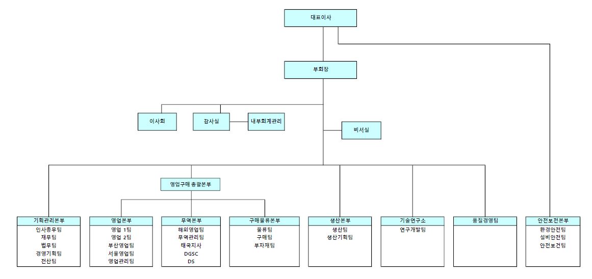 이미지: 조직도