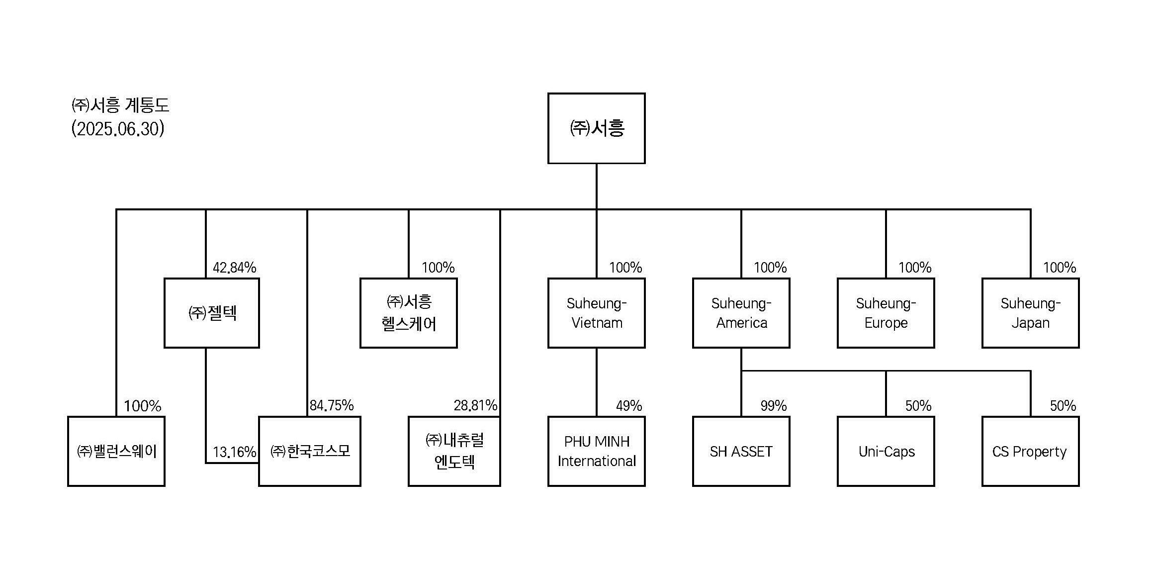 이미지: (주)서흥_계통도
