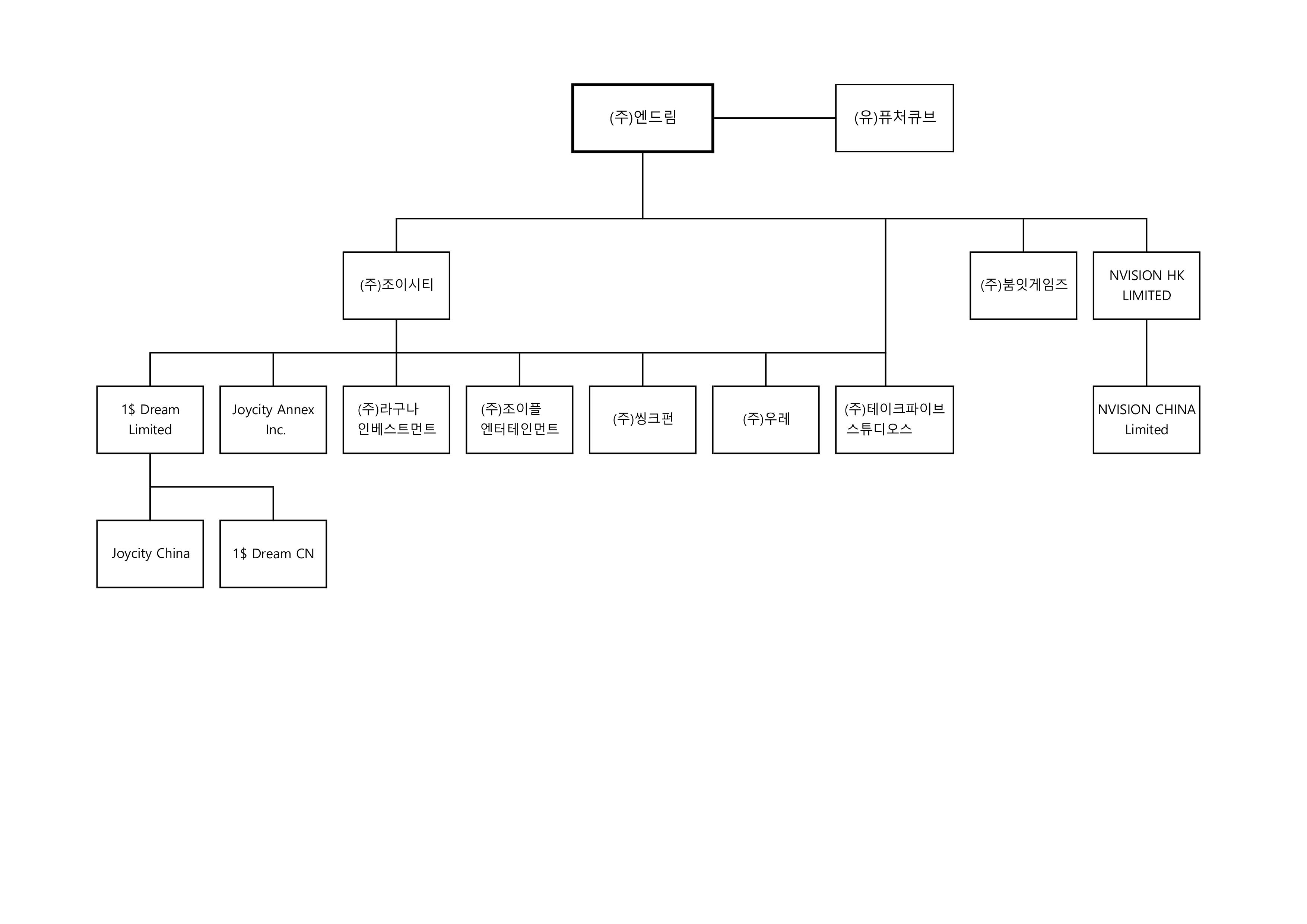 조이시티] 반기보고서(일반법인)