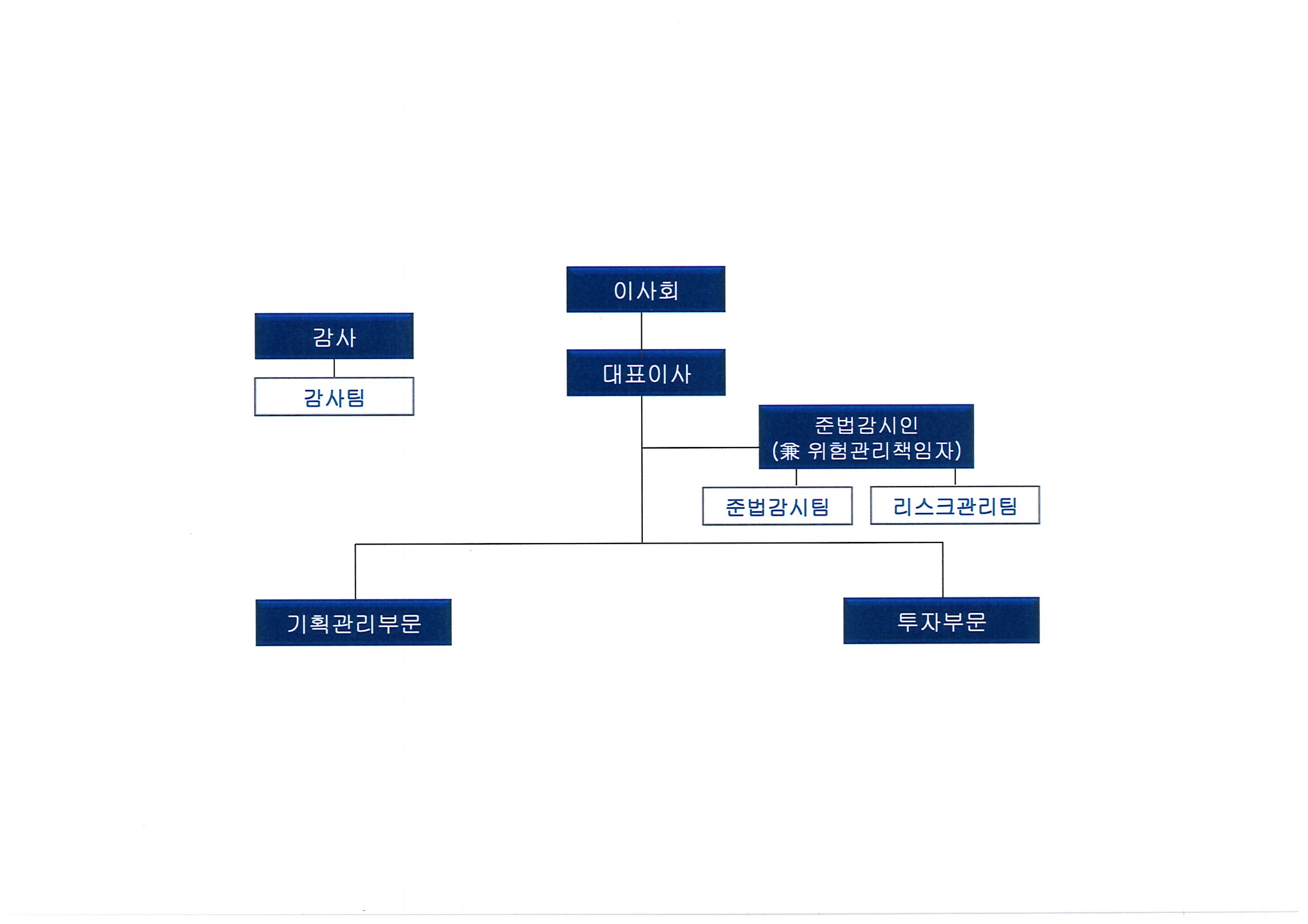 우리기술투자] 반기보고서(일반법인)
