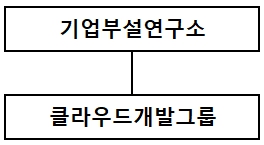 이미지: 부설연구소조직도