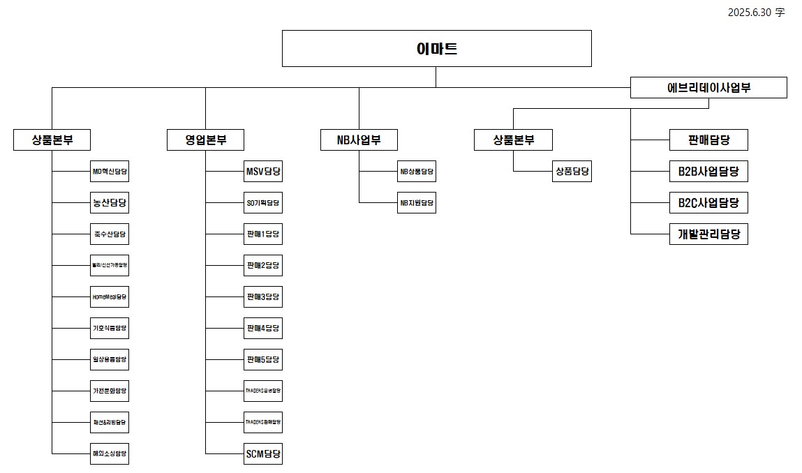 이미지: 판매조직도