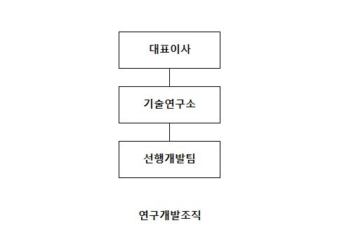 이미지: 연구개발조직