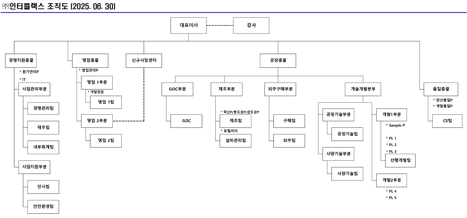 이미지: 조직도(2025.06.30)