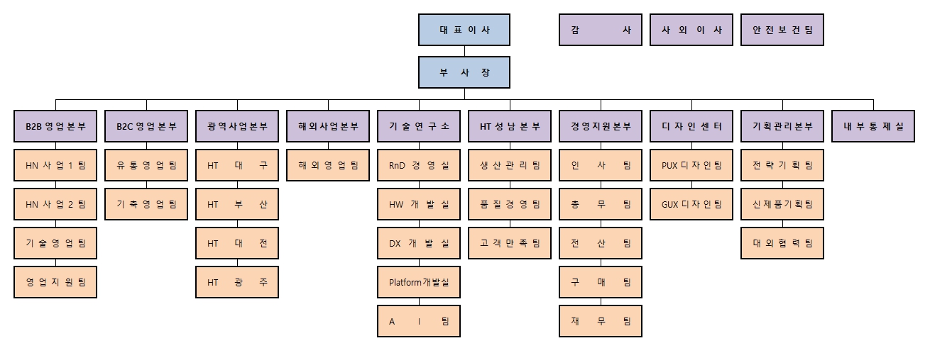 이미지: 조직도