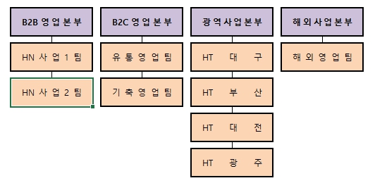 이미지: 판매조직