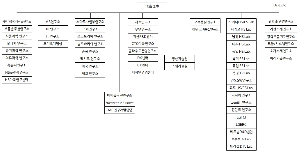 이미지: 연구소현황