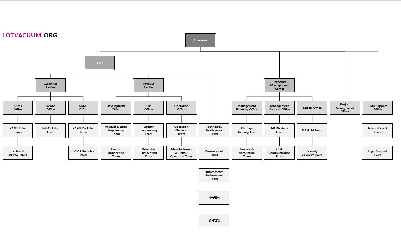 엘오티베큠] 반기보고서(일반법인)
