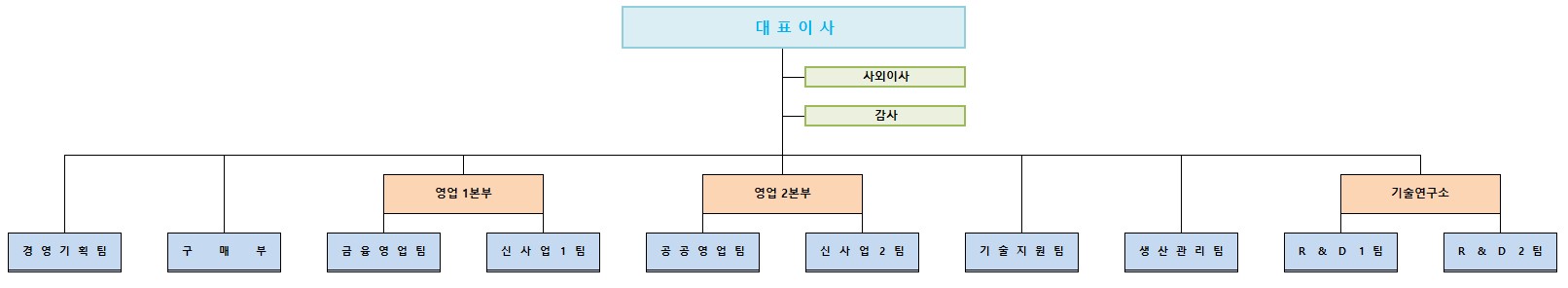 이미지: 조직도