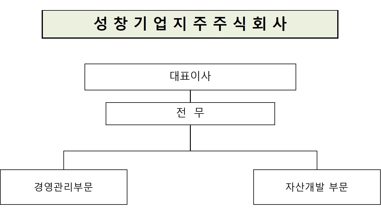 성창기업지주] 반기보고서(일반법인)
